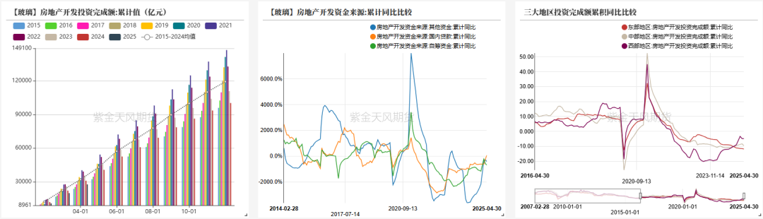 玻璃:淡季玻璃市场承压