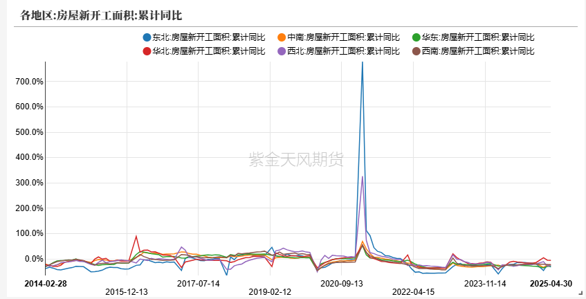 玻璃:淡季玻璃市场承压