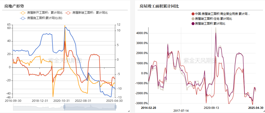 玻璃:淡季玻璃市场承压
