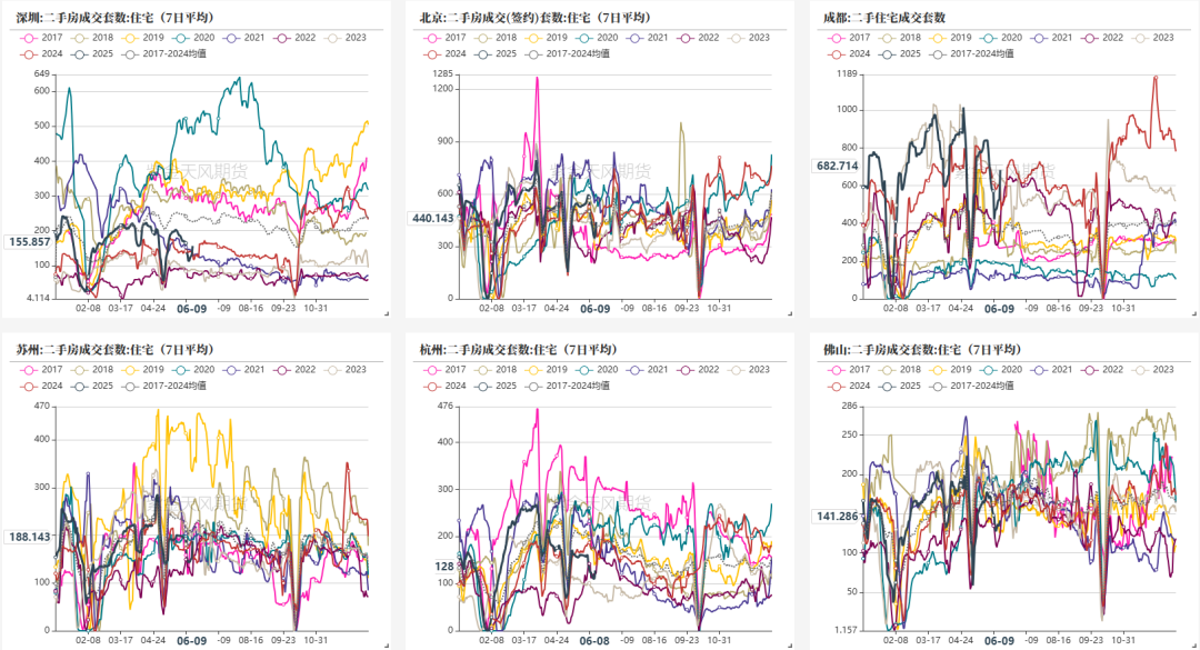 玻璃:淡季玻璃市场承压