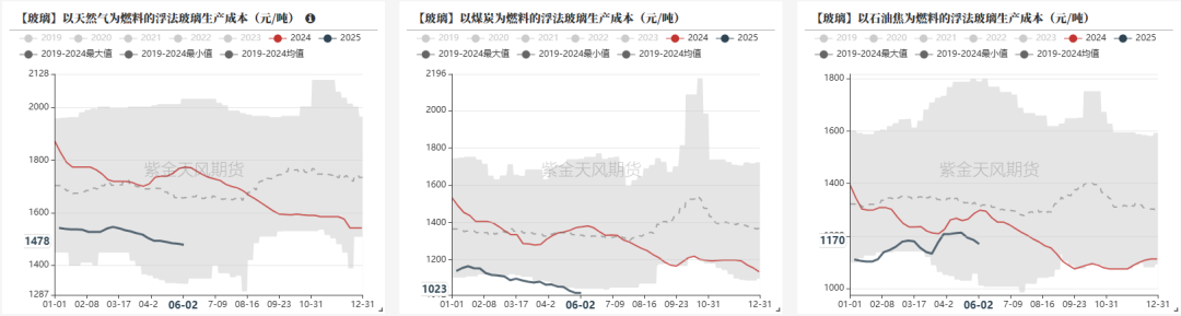 玻璃:淡季玻璃市场承压