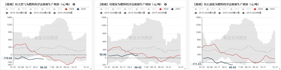 玻璃:淡季玻璃市场承压