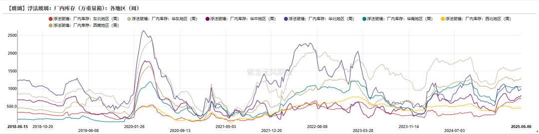 玻璃:淡季玻璃市场承压