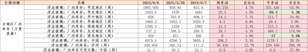 玻璃:淡季玻璃市场承压