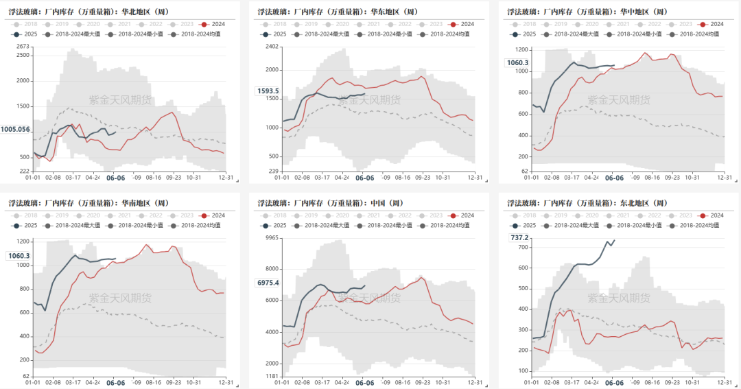玻璃:淡季玻璃市场承压