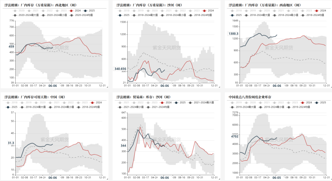 玻璃:淡季玻璃市场承压