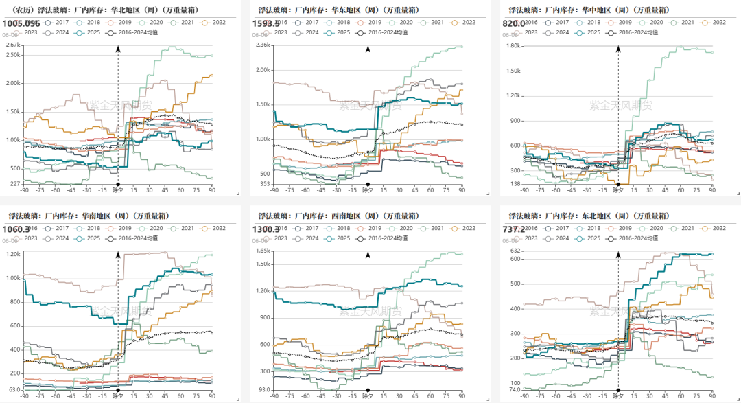 玻璃:淡季玻璃市场承压