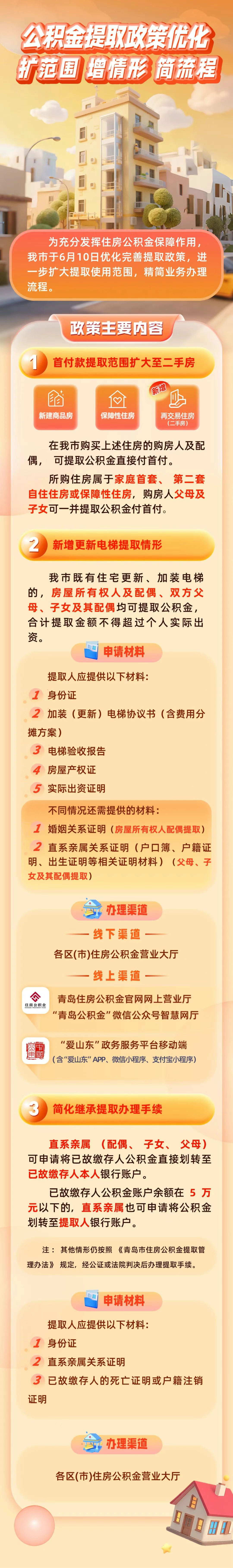 山东青岛放宽公积金提取政策:二手住房首付款、住宅电梯更新都可使用