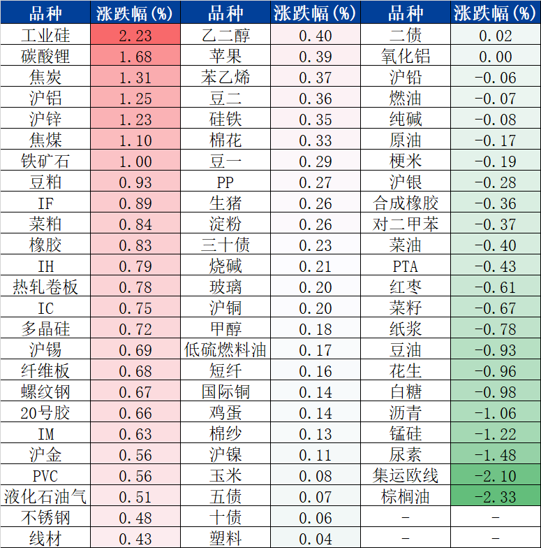【交易早参】焦煤、纯碱及沪镍延续空头思路-20250612