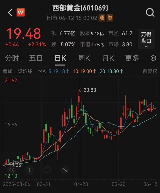 溢价14倍!百亿黄金巨头大动作