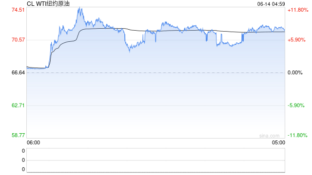 【市场聚焦】原油:地缘风险再起,油价短期的几种情景