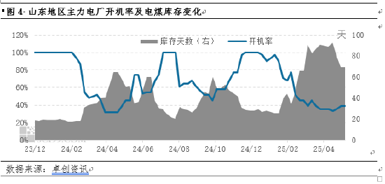 动力煤:6月价或先降后稳
