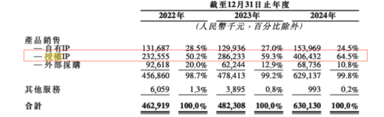 灵魂拷问!真假IP运营?52TOYS的AB面
