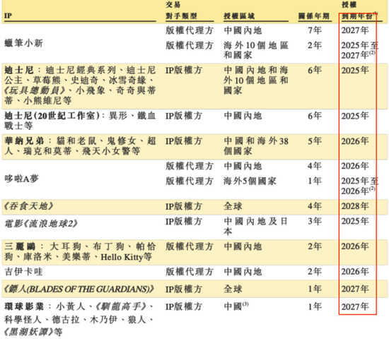灵魂拷问!真假IP运营?52TOYS的AB面
