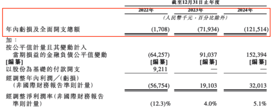 灵魂拷问!真假IP运营?52TOYS的AB面
