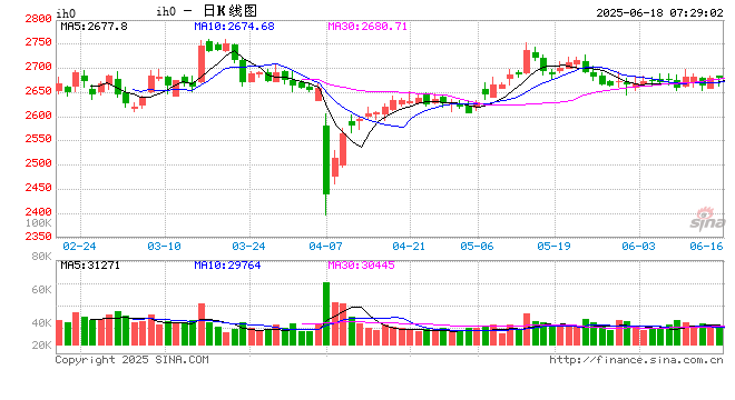 中信建投证券:A股市场中枢有望逐渐上移