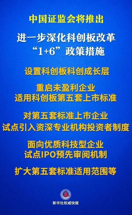 吴清宣布:设置科创板成长层,实施“1+6”政策措施