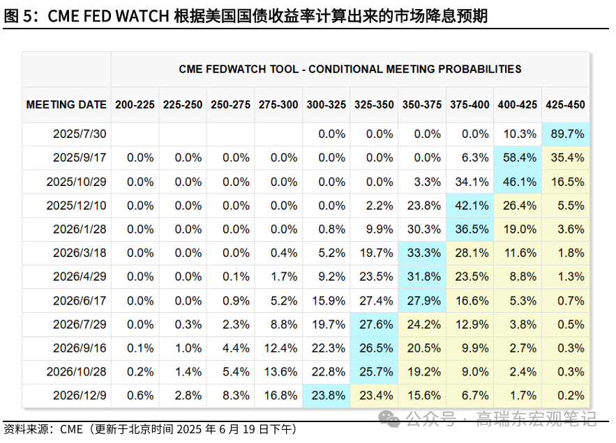 高瑞东:美联储在等待关税“冲击”