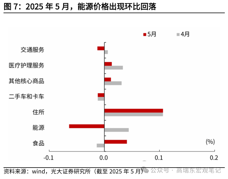 高瑞东:美联储在等待关税“冲击”