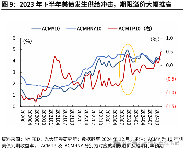 高瑞东:美联储在等待关税“冲击”