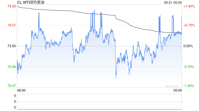 伊以冲突搅动油市:对冲基金蜂拥做多 霍尔木兹海峡风险上升