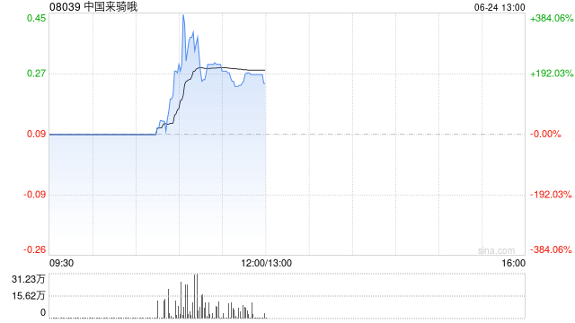 中国来骑哦公布张渭贤获任为公司秘书及授权代表