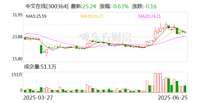 中文在线:泡泡玛特旗下品牌共鸣GONG与《罗小黑战记》的联名企划已正式开启