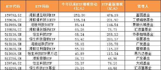 2025年上半年ETF产品大扫描:1197只ETF总规模4.3万亿 华夏易方达富国增量领先 海富通大成基金成“黑马”