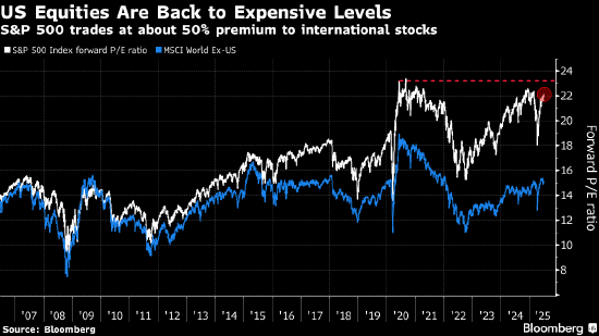 美银策略师:美联储利率路径变化和减税将引发股市泡沫风险