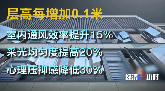 楼市大变化!“第四代住宅”热卖!长啥样?