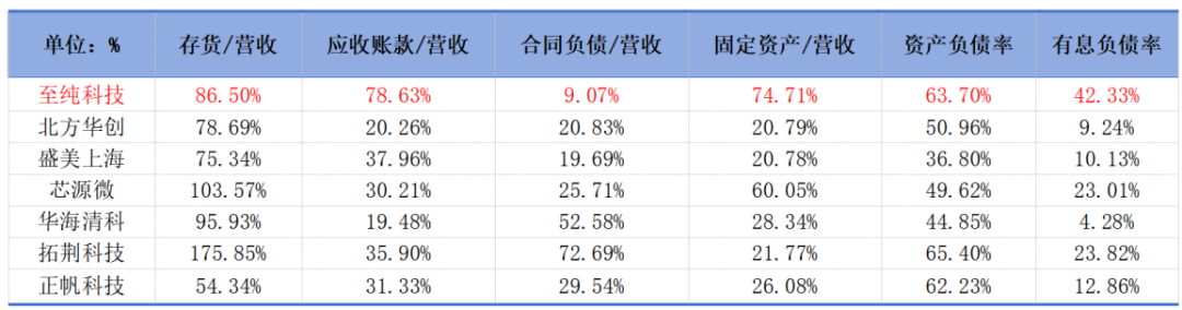 市值风云回应至纯科技《声明与谴责》:坚持报告原有结论,质疑公司存在财务造假