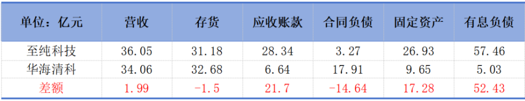 市值风云回应至纯科技《声明与谴责》:坚持报告原有结论,质疑公司存在财务造假