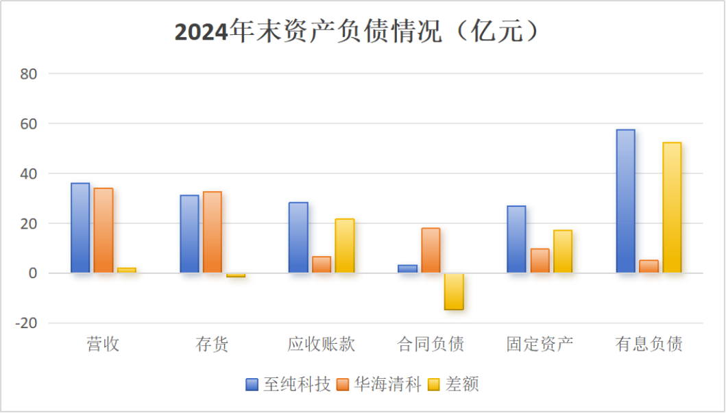 市值风云回应至纯科技《声明与谴责》:坚持报告原有结论,质疑公司存在财务造假