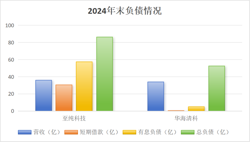市值风云回应至纯科技《声明与谴责》:坚持报告原有结论,质疑公司存在财务造假