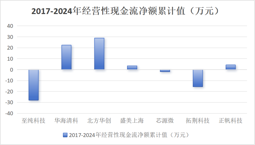 市值风云回应至纯科技《声明与谴责》:坚持报告原有结论,质疑公司存在财务造假