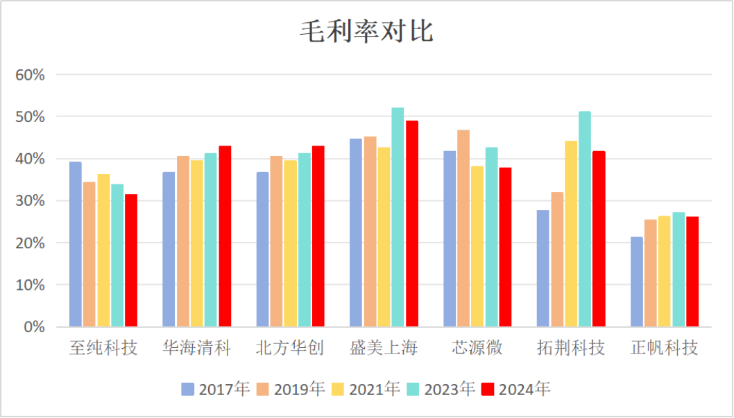 市值风云回应至纯科技《声明与谴责》:坚持报告原有结论,质疑公司存在财务造假