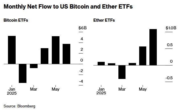 加密市场冰火两重天!比特币狂飙 山寨币退潮