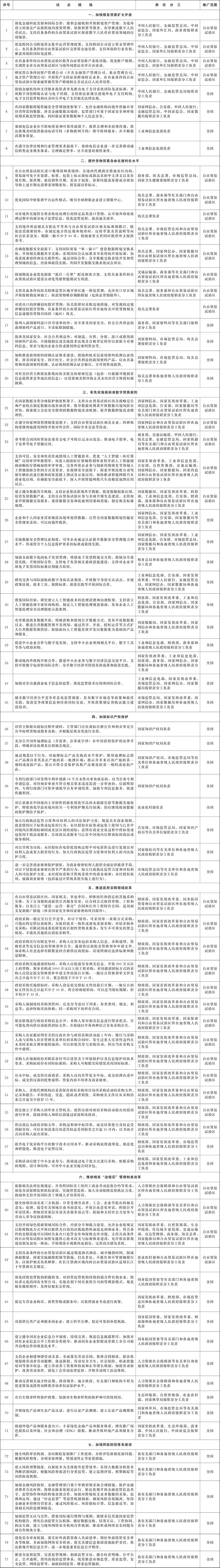 事关自由贸易试验区，国务院发布重要通知！