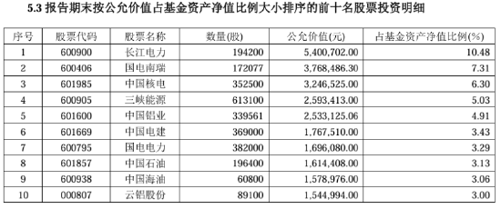 构建央企投资新范式,博时助力把握央企价值重估新机遇