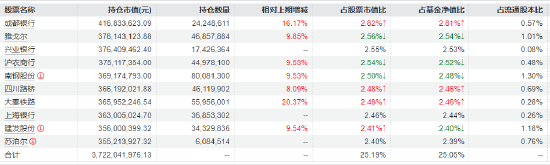 高股息板块持续走强!红利低波ETF(512890)连续四个交易日吸金7.7亿元