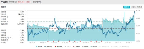 银行指数突破前高!两成股续刷历史高点,活跃资金动作频频,这些方向也出“新高牛”