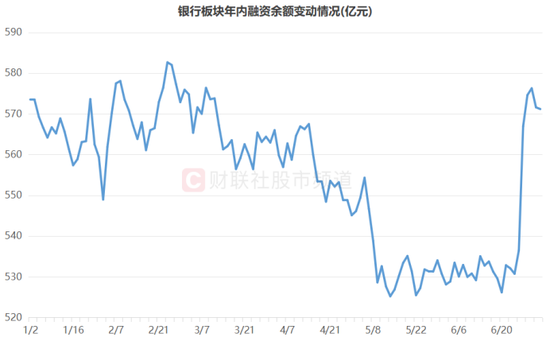 银行指数突破前高!两成股续刷历史高点,活跃资金动作频频,这些方向也出“新高牛”