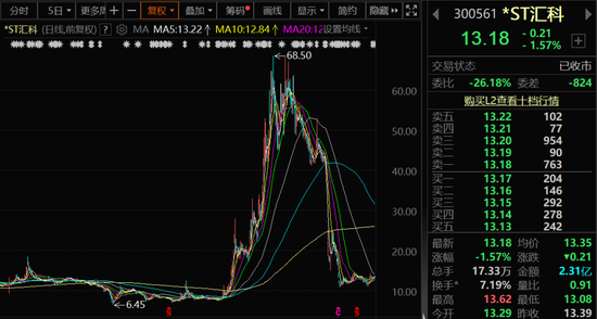 300561,被证监会立案调查!