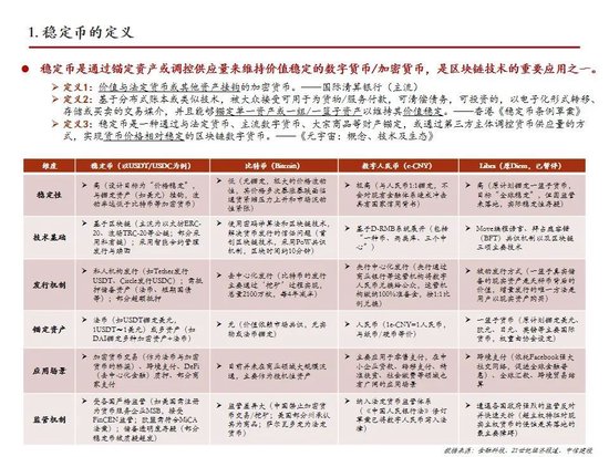 中信建投:一文读懂稳定币产业机会
