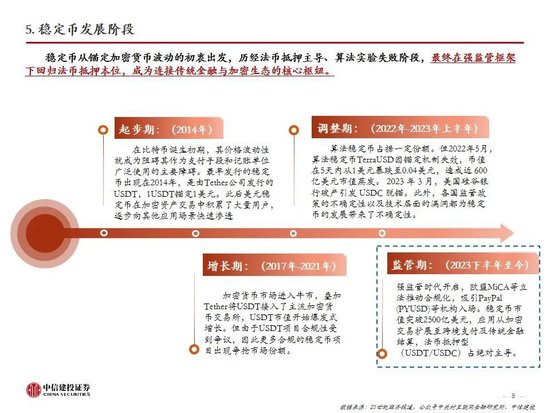 中信建投:一文读懂稳定币产业机会
