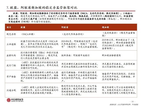 中信建投:一文读懂稳定币产业机会