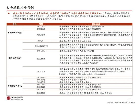 中信建投:一文读懂稳定币产业机会