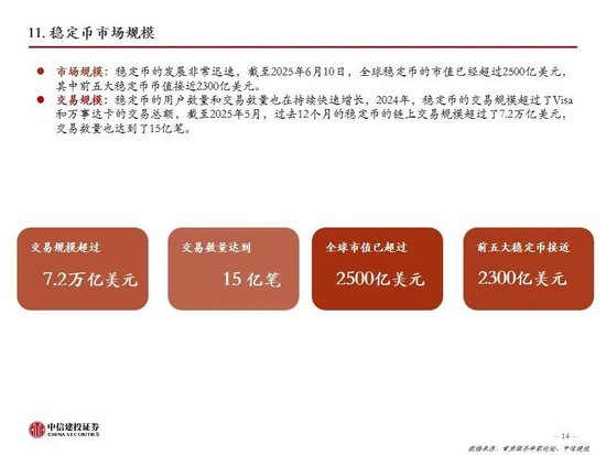 中信建投:一文读懂稳定币产业机会
