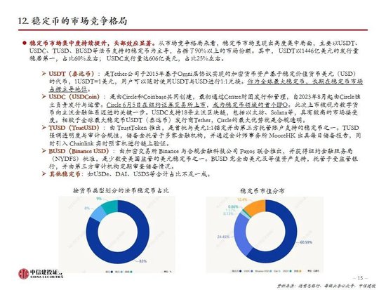 中信建投:一文读懂稳定币产业机会