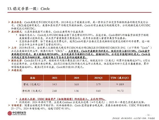 中信建投:一文读懂稳定币产业机会